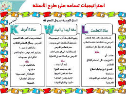 مهارة طرح الأسئلة واستراتيجياته استمارة التعلم النشط 3ilm Nafi3 In 2020 Arabic Lessons Lesson Journal