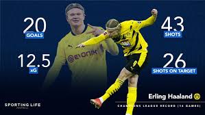 You can also find pictures of grethe kausland, elsa lystad, ellen horn, dominic purcell. Erling Haaland Next Club Odds Who Should He Sign For