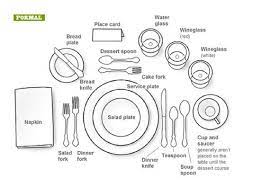How to set a formal table. Natural Burlap Table Runners Hessian Fall Or Rustic Decor Etsy In 2021 Dining Etiquette Formal Table Setting Table Setting Diagram