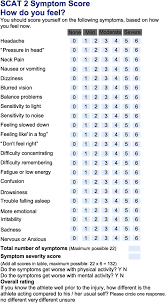 Image result for Concussion Symptom Checklist