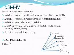 Image result for Multi-Axial System