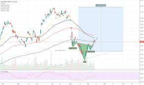 Bhp Stock Price And Chart Asx Bhp Tradingview