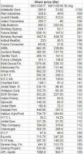 multibaggers 38 multibaggers that defied the cash ban to