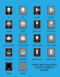 Vector Force Organisation Chart Symbols Labeled By J3fwt On