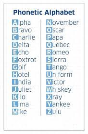 Check spelling or type a new query. Tango Yankee Meaning Military Alphabet