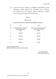 Sedia maklum, sistem insurans pekerjaan (sip) mula dilaksanakan pada januari 2018 sebagai satu jaringan keselamatan sosial yang. Perkeso Socso On Twitter Perkongsian Peraturan Peraturan Keselamatan Pekerjaan Sendiri Kadar Caruman Bagi Pemandu E Hailing 2018 Perkesoprihatin Perkesomemayungianda Https T Co Qx8j67zxtq