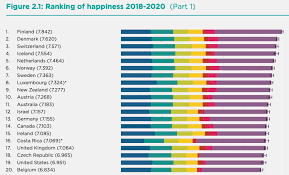 Each country profile provides information on: Costa Rica The Happiest Latin American Country World Happiness Report Says