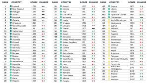 Ekonomi malaysia dan keperluan penyusunan secara islam. Malaysia Catat Sejarah Diiktiraf Negara Islam Paling Damai Di Dunia