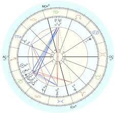 What Is A Birth Chart Natal Chart Birth Chart Explained