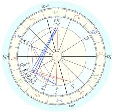 What Is A Birth Chart Natal Chart Birth Chart Explained