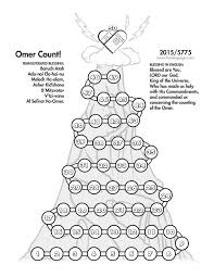 Pin By Natalia Grunwell On Appointed Times Jewish
