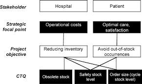 The Ctq Flowdown For Projects Reducing Inventory Download