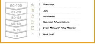Check spelling or type a new query. Julat Markah Dan Gred Terkini 2016 Untuk Sekolah Rendah Kids Education Education Dan