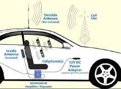 Image result for cb radio antenna