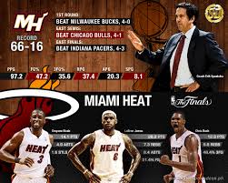 Defending Champions Miami Heat Will Try To Make It Two In A Row As They Face The San Antonio Spurs In This Year S Nba Finals Nba M Nba Finals Miami Heat