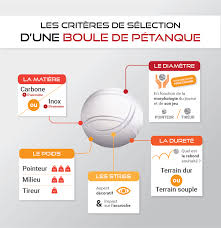 Comment jouer a la petanque ? Bien Choisir Ses Boules De Petanque Pour Tireur La Gazette De La Petanque