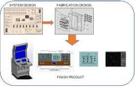 We are iso 9001:2008 certified for design, manufacture, installation & commissioning and provision of after sales services for flare burner system. Marine Crest Technology Sdn Bhd