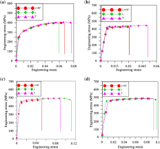 (submitted by the website administration). In Plane Anisotropy And Tensile Deformation Behaviour Of Aluminium Alloy Aa 2014 Forge Plates Springerlink