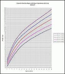 Newborn Weight Percentiles Online Charts Collection