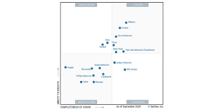 You plot an ordered pair on graph quadrants. Vmware Sd Wan In Gartner Magic Quadrant For Wan Edge Infrastructure Vmware Sase