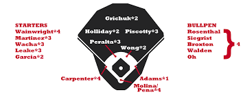 2016 Zips Projections St Louis Cardinals Fangraphs Baseball