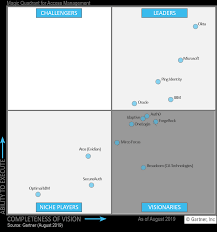 Ibm、ガートナー社「2020 gartner magic quadrant for unified endpoint management」でリーダーの1社として評価. Identity Management Software Gartner Magic Quadrant