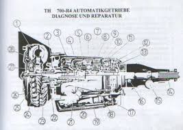 Real world wiring diagram the fuse holders connect to the vehicles fuse block. 1987 Chevy 700r4 Transmission Parts Diagram Wiring Diagram Res Wait Pull A Wait Pull A Ilristorantelabarca It