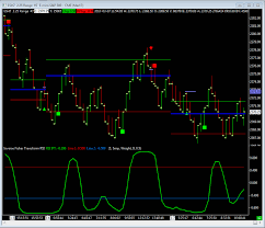 futures trading levels economic reports for march 8th 2017