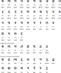 Here easy learn to hindi alphabets vowels(13), consonants(37), combinations(475) with writing animation, example words in english meaning. Hindi Alphabet Chart Oppidan Library
