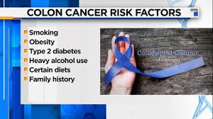 Colorectal cancer, which is cancer of the colon or rectum, is the third most common type of cancer and second leading cause of cancer death in the united states. Colon Cancer Who Is At Risk And Why