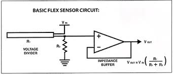 Make sure that after you are completing making it just. How Flex Resistors Work And How To Interface It With Arduino For Practical Implementation Homemade Circuit Projects