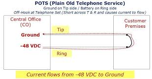 This Diagram Illustrates How Current Flows On A Pots Telephone Line When The Telephone Set Is Off Hook And Dial T Instructional Design Telephone Line Telephone