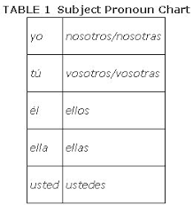 subject pronouns