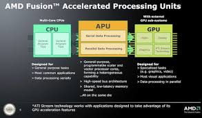 While the first few so which amd ryzen apu is the best? Amd Fusion Apus Debut At Computex 2010 Video Slashgear