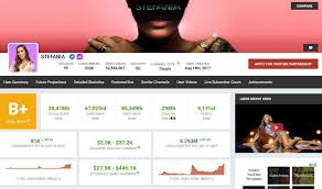 Mai slab decat fac eu cu blogul asta, iti dai seama? I Am FÄƒcut Calculul CaÈ›i Bani Face È™tefania Iubita Lui Speak Din Youtube