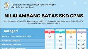 Tes pertama yang harus dihadapi oleh calon pegawai negeri sipil (cpns) yaitu seleksi kompetensi dasar atau bisa disingkat skd. Lulus Passing Grade Skd 2020 Belum Tentu Lolos Ke Tes Skb Cpns 2019 Berikut Penjelasannya Tribunnews Com Mobile
