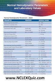 Normal Hemodynamic Parameters And Laboratory Values In Adults Cheat Sheet Nursing School Survival Nurse Training How To Memorize Things