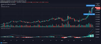 We have seen a considerable dapp adoption in 2020 that drove the price of eth. Monero Ethereum Classic Vechain Price Analysis 20 February