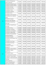 Sebelum melakukan proses pengisian data, pastikan anda membawa perlengkapan pas foto digital ukuran maksimal 100kb. Biaya Kuliah Terbaru Unp 2020 2021 Universitas Negeri Padang