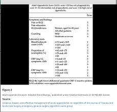 Image result for Pediatric Appendicitis Lab Score