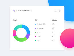 daily ui 033 advertising report click statistics free