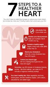 Pin By Dr Hamdulay On Dr Hamdulays Cardiac Care Heart Health Facts Healthy Heart Tips Heart Health Month