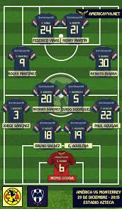 Los tuzos del pachuca lograron convertir un gol y mantener su puerta en cero, pero el poderío del monterrey hace pensar que no será posible para los de hidalgo salir vivos del estadio bbva bancomer. Alineaciones Del America Vs Monterrey Final De Vuelta America Y Ya