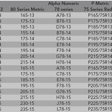 Car Tyre Size Conversion Chart Understanding Your Tire Size