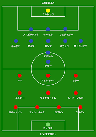 チェルシー最新スタメン全選手紹介＆フォーメーション。ランパード監督が導き出した、スター軍団の序列とは？ 2020/09/10 06:00 【写真：getty images】 (フットボールチャンネル) gk プレミアリーグも7節を消化した。新加入選手の適応や. ã‚¸ãƒ«ãƒ¼ã®1ç‚¹ã‚'å®ˆã‚Šãã£ãŸãƒ›ãƒ¼ãƒ ã®ãƒã‚§ãƒ«ã‚·ãƒ¼ãŒãƒªãƒãƒ—ãƒ¼ãƒ«ã«è¾›å‹ Weblog