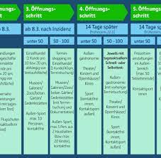 Wer sich nicht dran hält, muss zahlen. Pandemie Diese Corona Regeln Gelten Von Montag An In Hamburg Welt