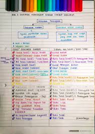 Oleh itu, dapat dilihat siapa yang memimpin, siapa yang mengendalikan produk, dan siapa yang memasarkan. Omar Faayiz On Twitter Nota Dokumen Perniagaan Sebagai Sumber Maklumat Spm2020