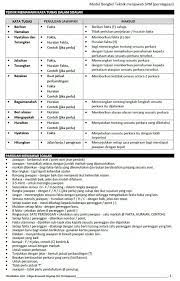 Manual kerja kursus pengajian perniagaan stpm 2016. Teknik Menjawab Soalan Esei Perniagaan Spm Womens Fashion Casual Notes Casual Women