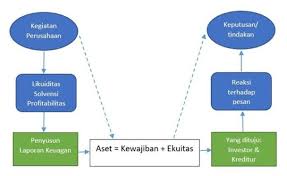 Walaupun kepentingan sains dan teknologi diakui, namun kesedaran orang ramai, khususnya pelajar tentang perkara ini masih kurang. Kepentingan Sains Dan Teknologi Kepada Negara Yaitu Fisika Biologi Dan Ekologi Kimia Teknologi Informasi Matematika Dan Engineering
