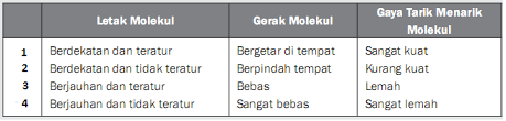 Check spelling or type a new query. Latihan Online Soal Un Unbk Ipa Smp Tahun 2019 2020 Pendidikan Kewarganegaraan Pendidikan Kewarganegaraan